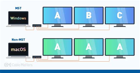 Understanding how the multistream protocol is to be implemented