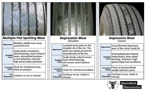 Understanding irregular tire wear - Fleet Equipment Mag