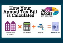 Understanding mill rates and taxation Budget 2024 and beyond City