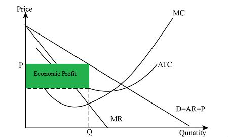 matic profit solution