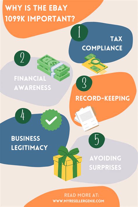 Understanding the 1099K Gusto