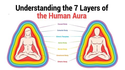 Understanding the 7 Layers of the Human Aura - Power of …