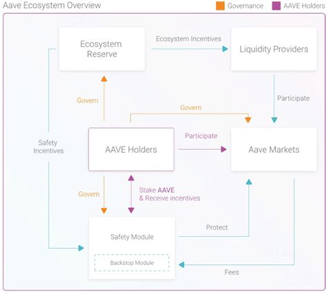 implementation for overview