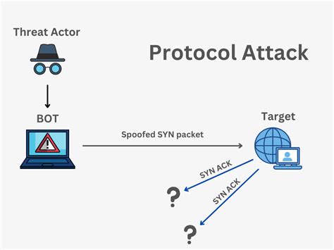 Understanding the Allbridge Exploit and Its Impact