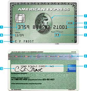 Understanding the American Express Card Security Features