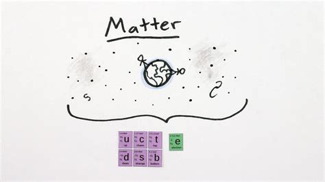 Understanding the Antimatter Ecosystem