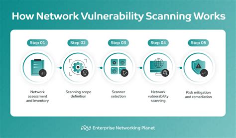 strategy for vulnerability