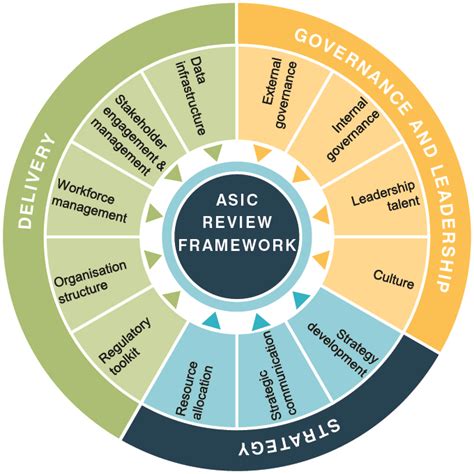 Understanding the Australian Treasury's Proposed Regulatory Framework