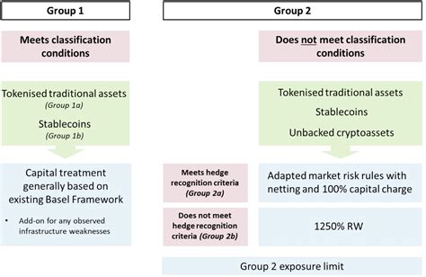 understanding basel committee's