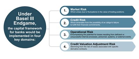 leading regulation illustration