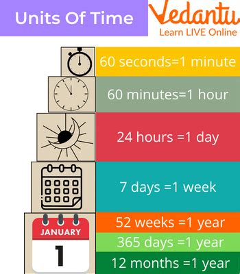 Understanding the Basics: Hours and Days