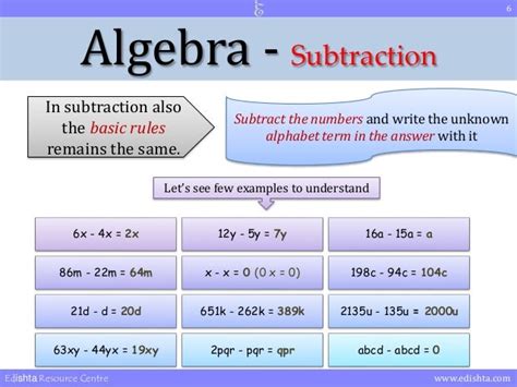 framework for algebra