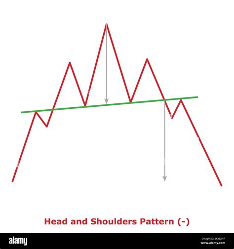 support pattern comparison