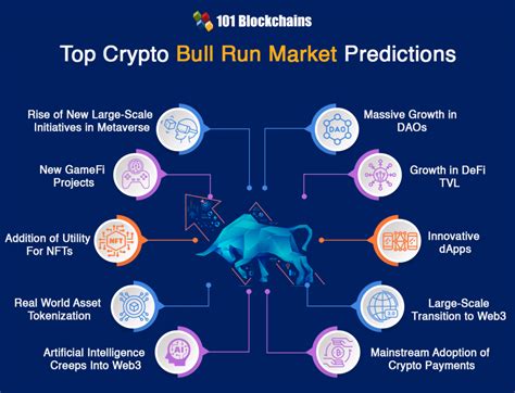 Understanding the Bitcoin Bull Run Prediction