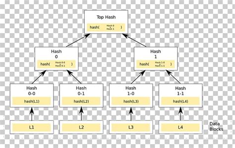 example for trees