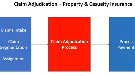 Understanding the Claims Process and Distributions