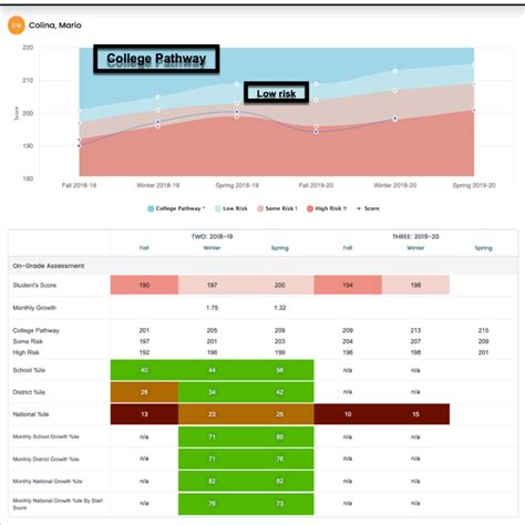 Understanding the College Pathway Benchmarks in FastBridge FastBridge