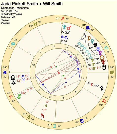 Understanding the Composite Chart in Astrology Astrozodiacharmony