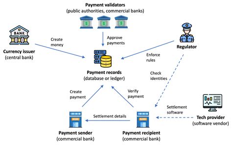 Understanding the Core Challenges of CBDC Cybersecurity