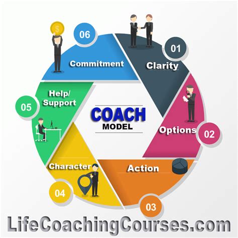 Understanding the Core Concept of Choch