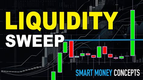 Understanding the Core Concept of Liquidity Sweeps