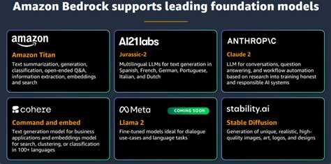 Understanding the Core Differences: Amazon Bedrock vs.ChatGPT