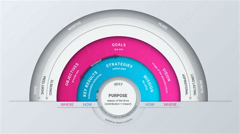 accessible design example