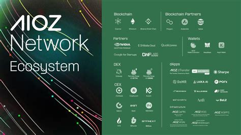 analysis for network