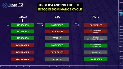 given altcoins illustration