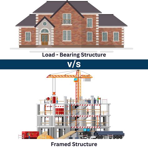 Understanding the Critical Significance of Load Bearing Meaning in Construction