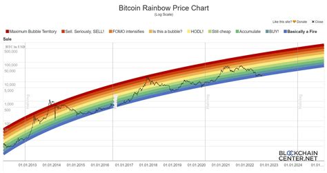 Understanding the Current Bitcoin Landscape in 2025