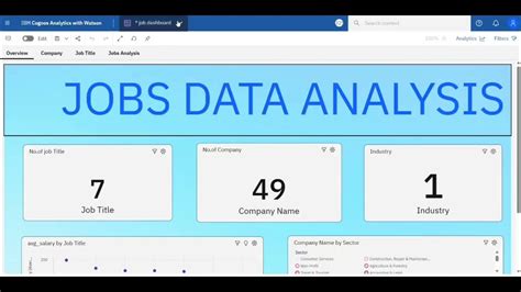 Understanding the Data: Glassdoor and TrueUp's Analysis
