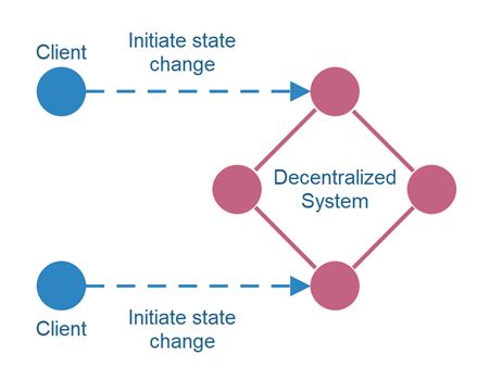 Understanding the Decentralized Machine Economy