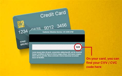 Understanding the Different Names for CVV Numbers