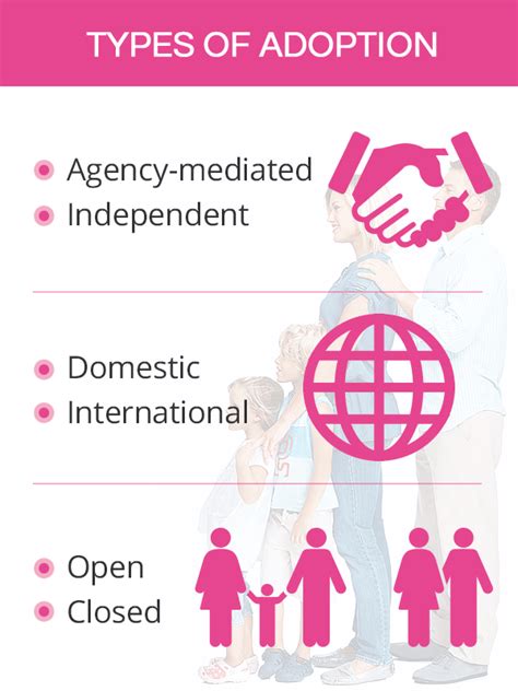Understanding the Different Types of Adoption