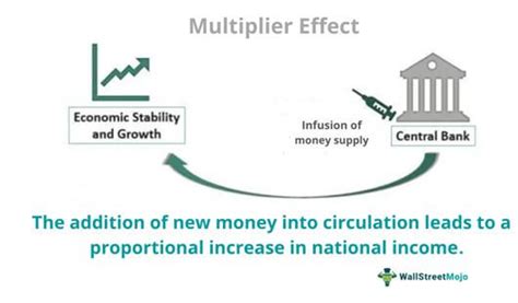 Understanding the ETF Multiplier Effect