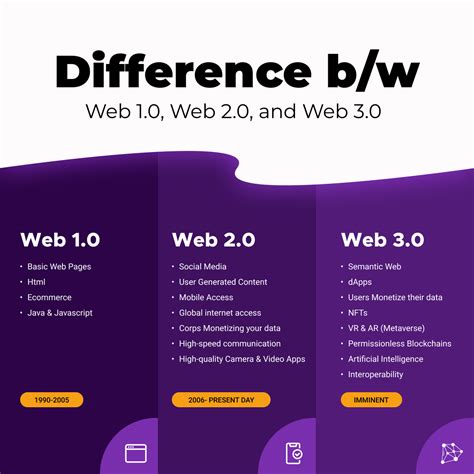 Understanding the Essence of Web 1.0