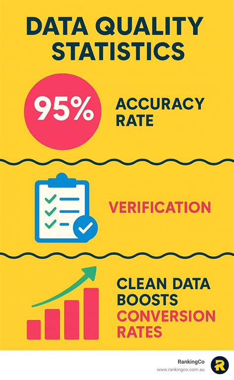 Understanding the Impact of CFG Scale on Image Generation