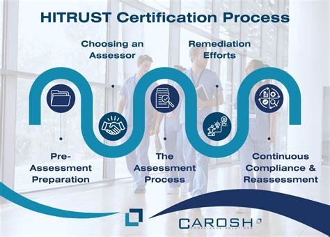 Understanding the Import of HITRUST Certification to Healthcare