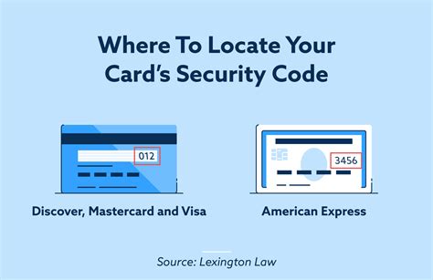 Understanding the Importance of Card Security Codes