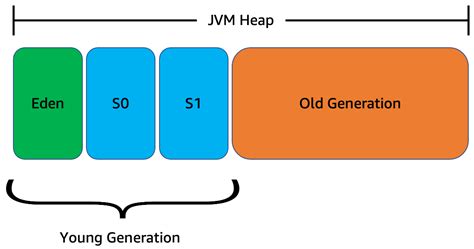 Understanding the JVMMemoryPressure metric changes in …