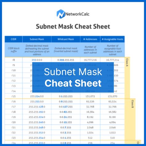 Understanding the Mask Downloadable Cheat Sheet NetworkCalc