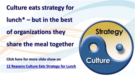 Understanding the Meaning of Culture Eats Strategy for Lunch …