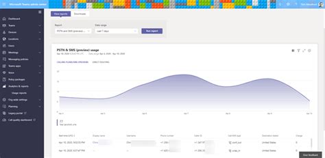 Understanding the Microsoft Teams PSTN Usage …