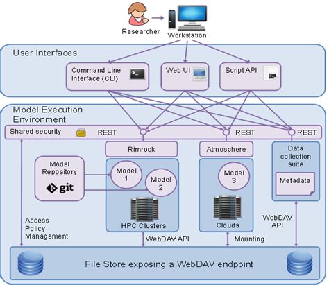 Understanding the Modular Execution Environment (MEE)
