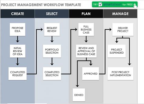 Understanding the Need, Types, Workflow & Applications of Data Mining ...