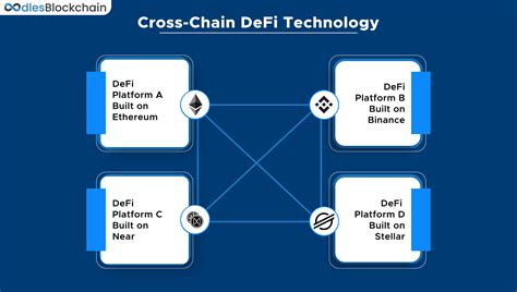 Understanding the Need for Cross-Chain Interoperability in DeFi