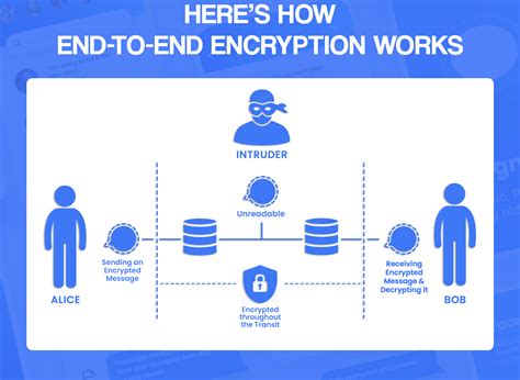 compromising encryption solution