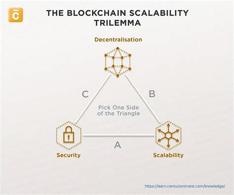 Understanding the Need for Ethereum Layer 2