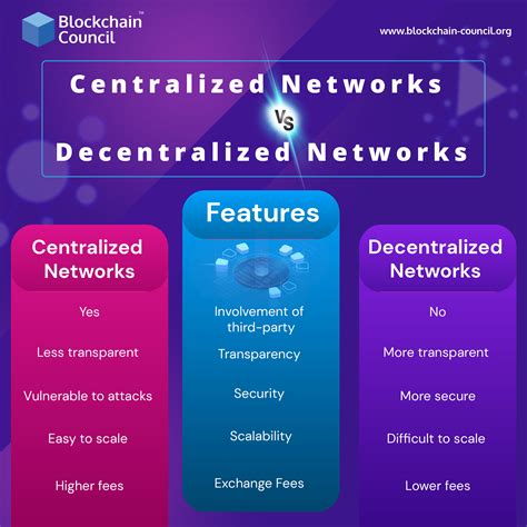 Understanding the Need for a Decentralized Synthetic Content Network